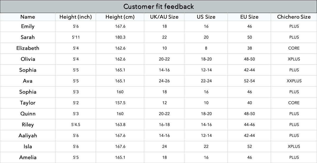 Additional Size Chart